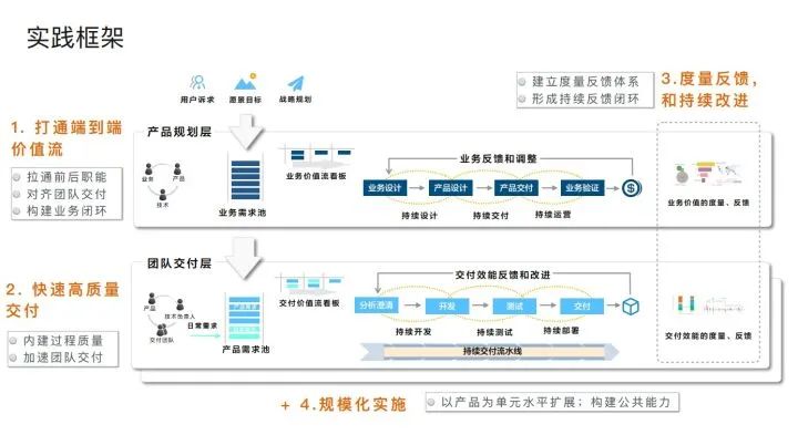 阿里专家谈敏捷开发：软件交付能力是企业核心竞争力