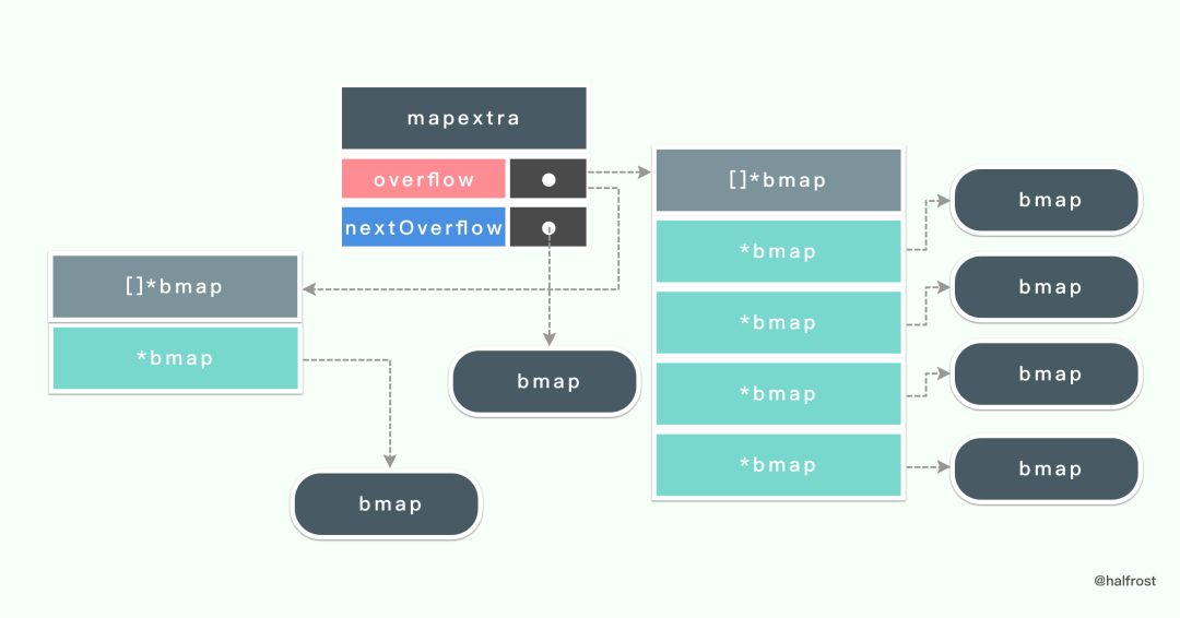 转:golang实现线程安全的map