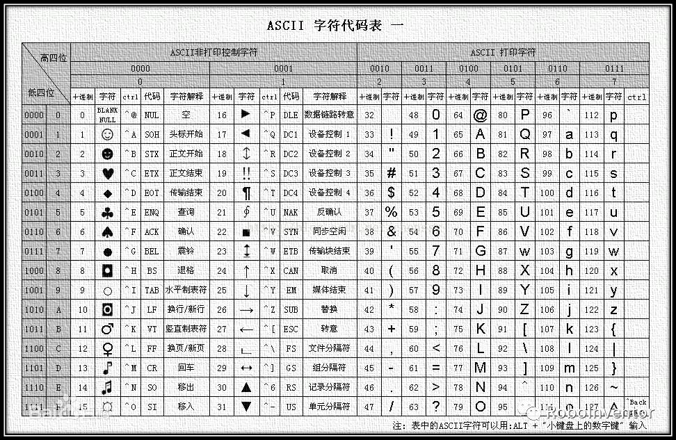 Arduino入门教程 第一章｜C语言入门