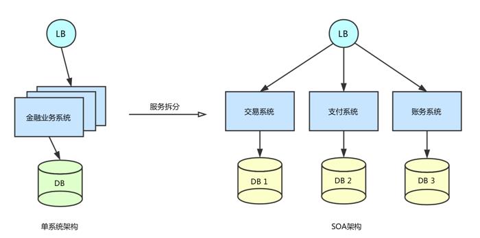 蚂蚁金服分布式事务实践解析 | SOFAChannel#12 直播整理