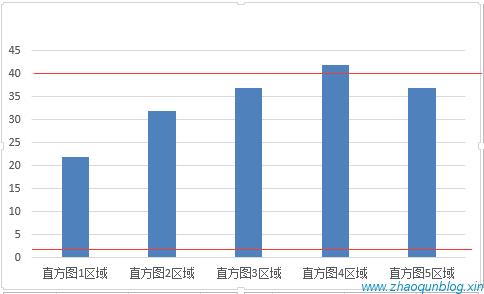 OpenCV使用python实现限制对比度的自适应直方图均衡化