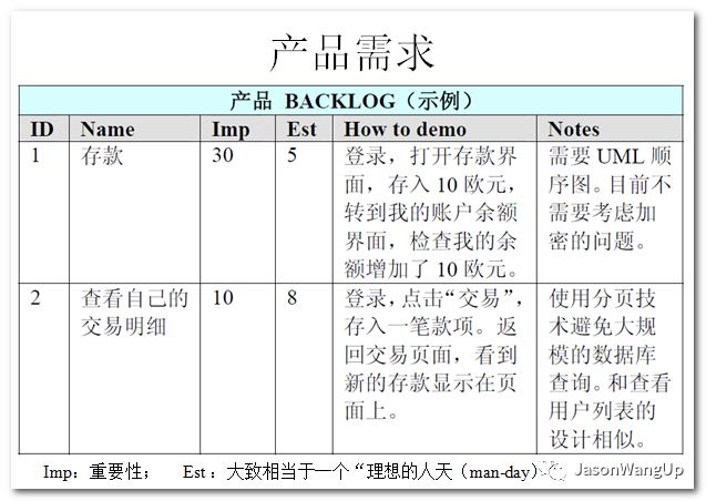 敏捷开发实践总结