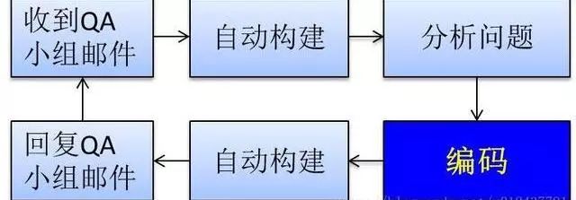 大佬对Maven进行深度讲解：什么是Maven？POM.XML如何解读？