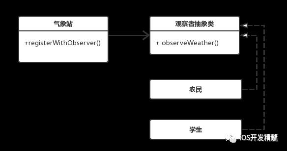 学习并理解 23 种设计模式