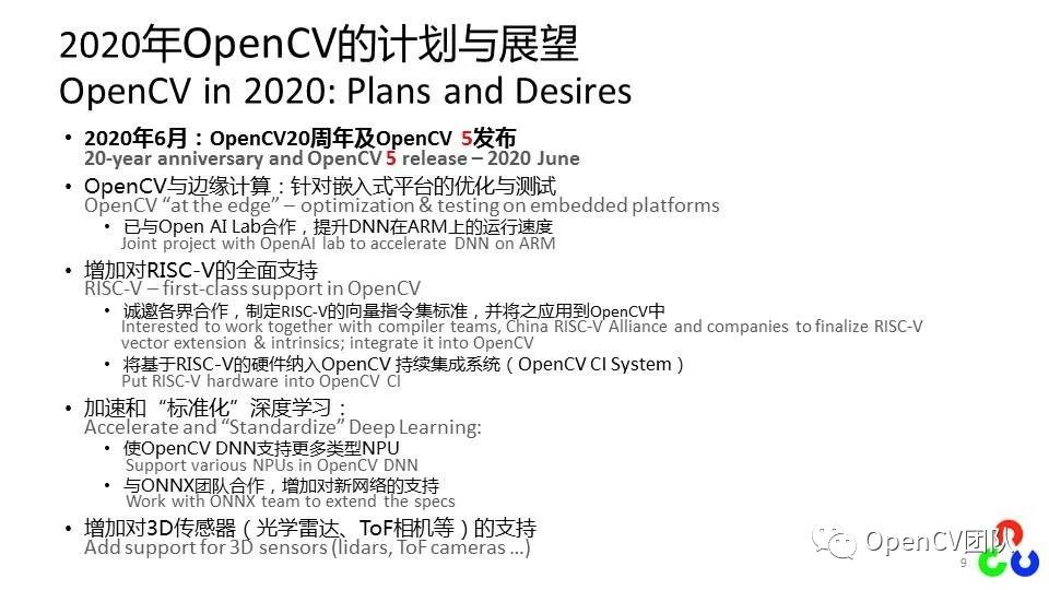 OpenCV中国团队受邀参加中国RISC-V联盟年会并作报告