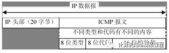 3.4 TCP/IP体系结构各层协议