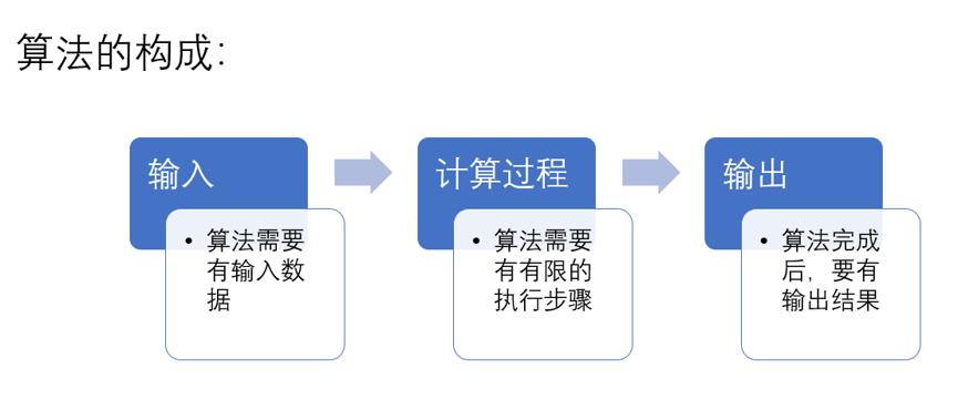 第六篇：从贪心算法理解程序的算法