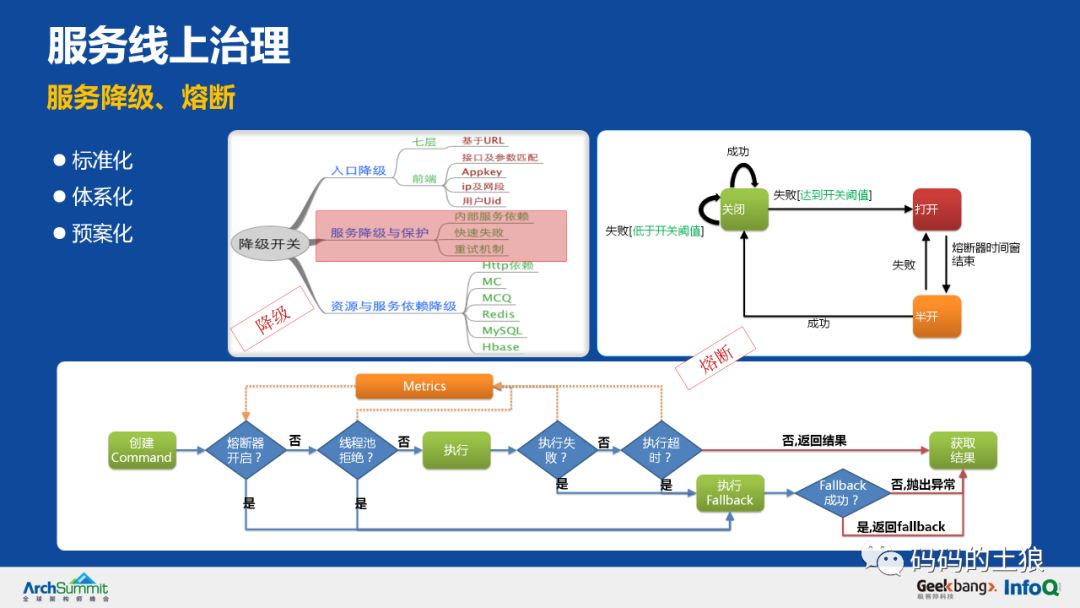 5亿用户万亿存量，揭秘余额宝背后的服务治理架构！