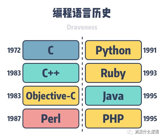 醒醒吧，设计模式没用的