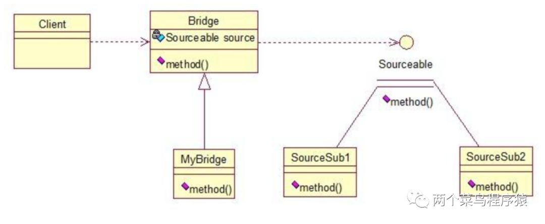 23种设计模式-结构模式-桥接模式（十）