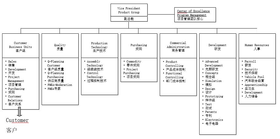 制造业产品开发中应用敏捷Scrum的思考 （下篇）