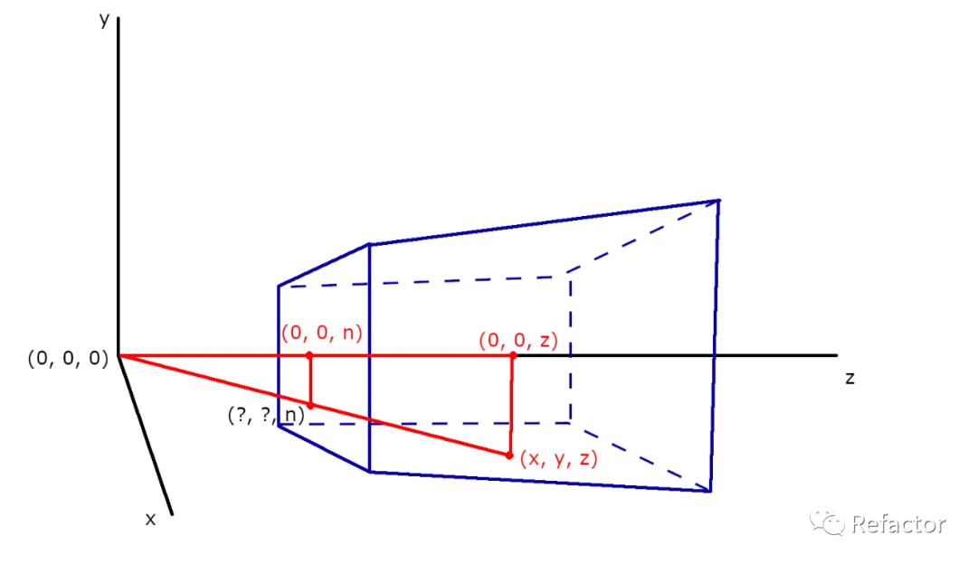 WebGL 杩涘叆涓夌淮鐨勪笘鐣?></p> 
 <p class=