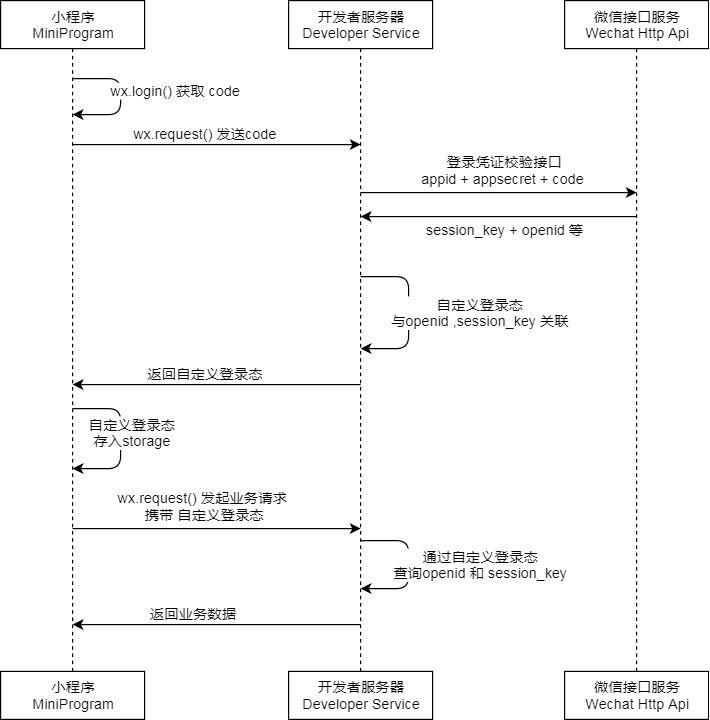 超详细教程！Golang实现一个微信抽奖小程序后台