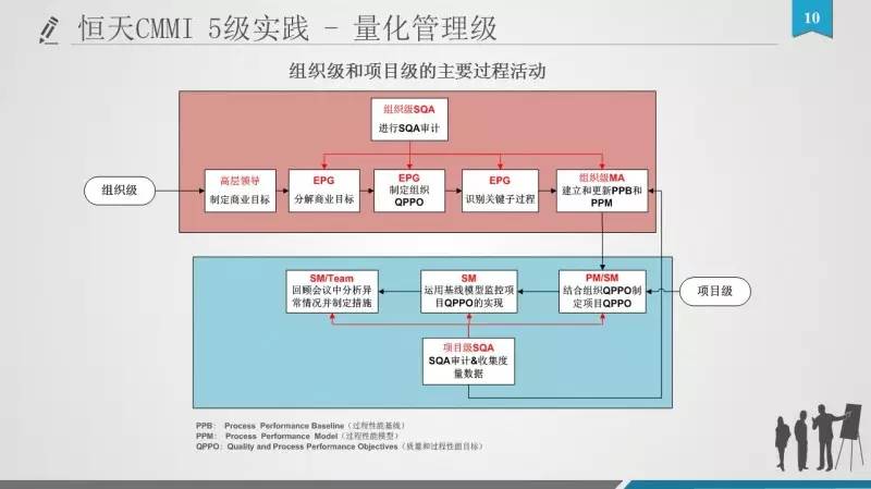 Scrum可以和CMMI“在一起”