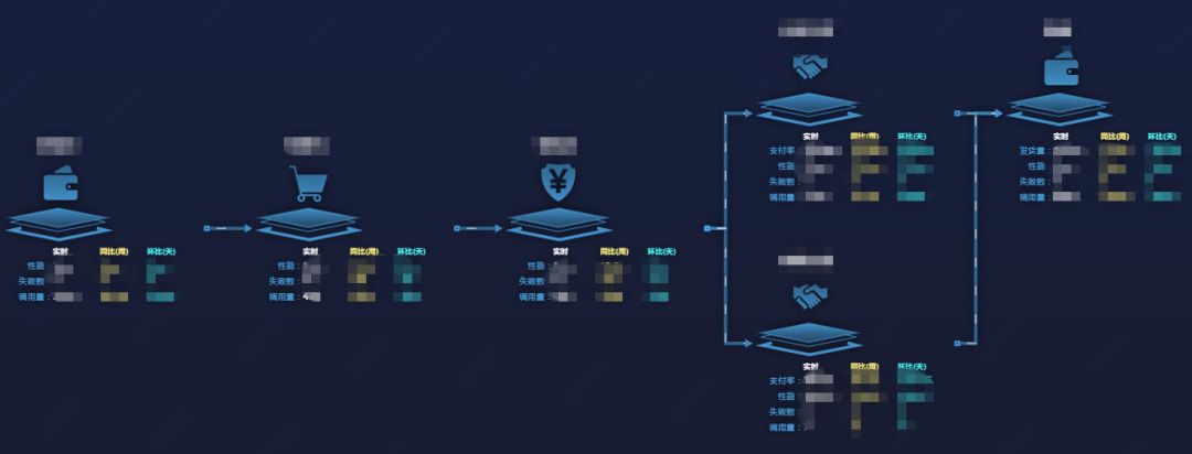 服务治理与监控 | 分布式服务跟踪（SGM）实践