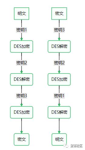 干货：密码学系列 - 对称加密