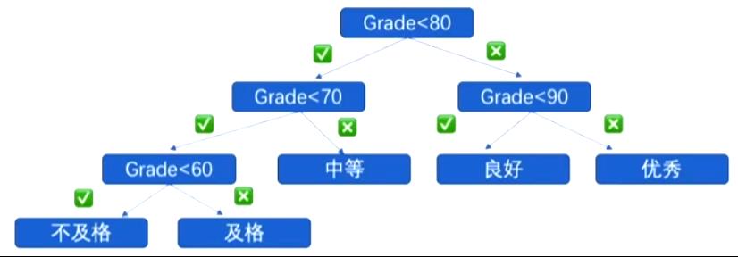 贪心算法之哈夫曼树和哈夫曼编码