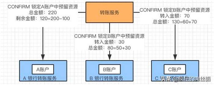 终于明白为什么要“分库分表”了！