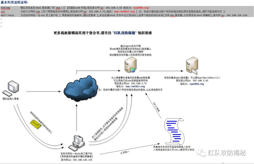 利用nginx反向代理嗅探明文密码