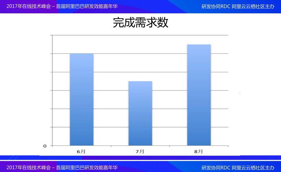 淘宝直播：敏捷开发最佳实践