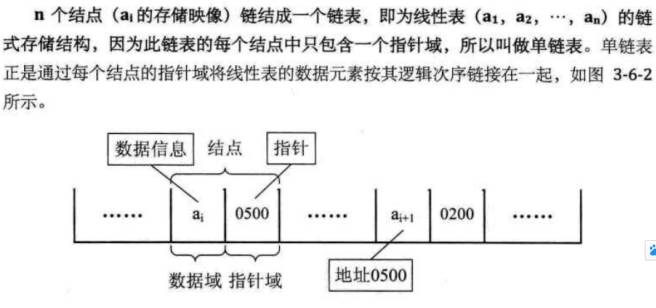 基础数据结构与算法