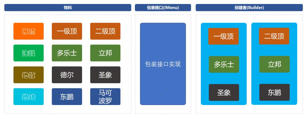 閲嶅 Java 璁捐妯″紡锛氬疄鎴樺缓閫犺€呮ā寮? class=