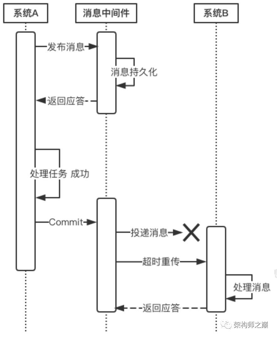 深入分布式事务