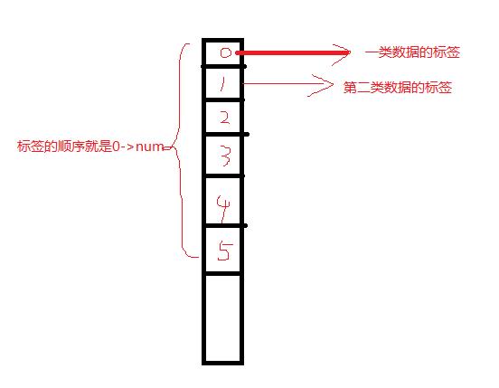 K-means算法（理论+opencv实现）