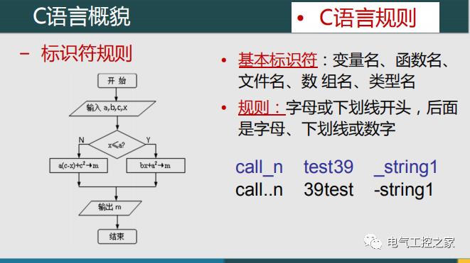 C语言概貌