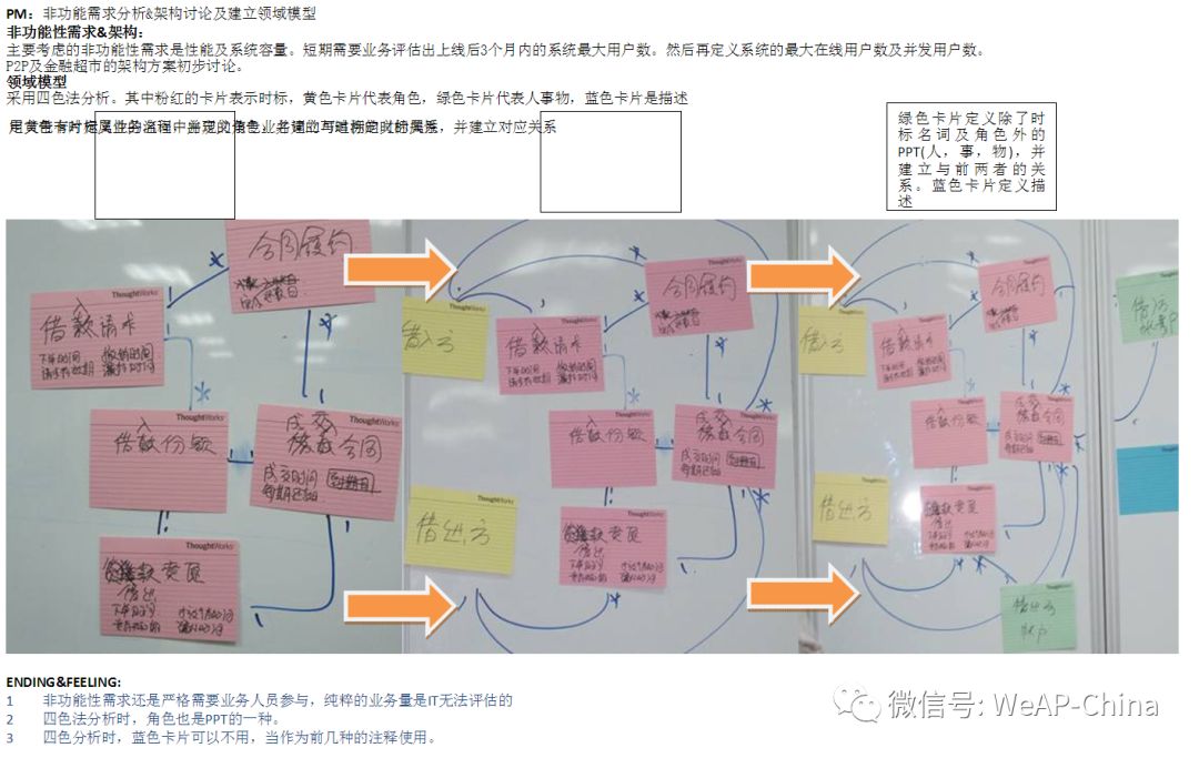 我的Thoughworks-Scrum经历点滴