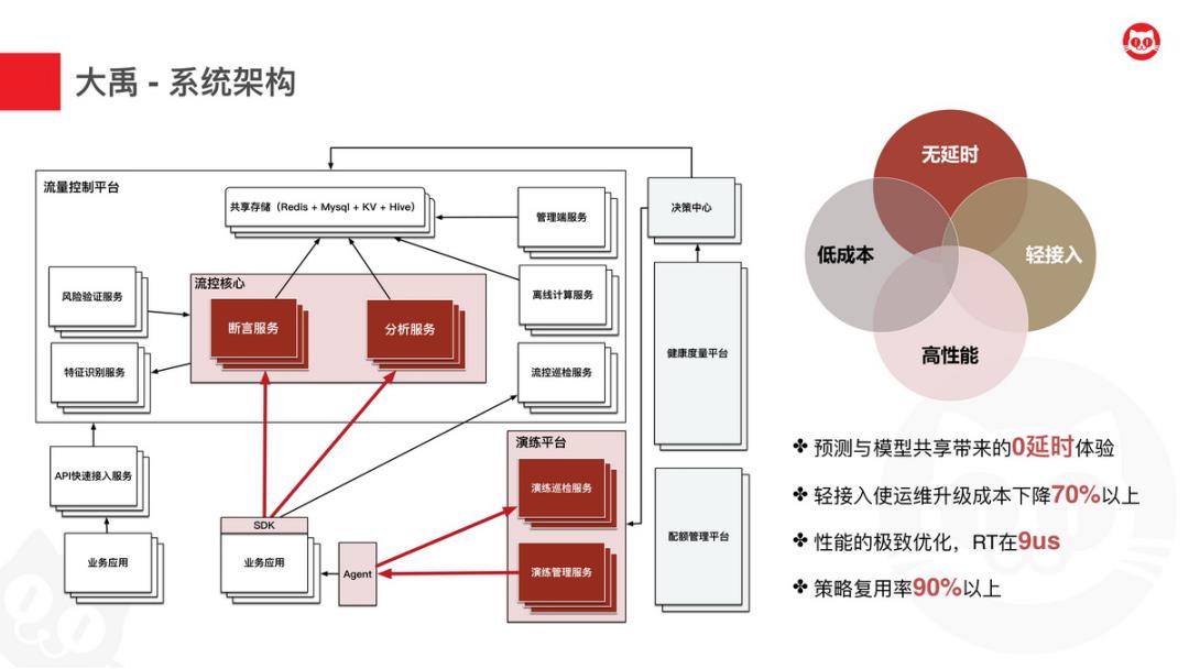 服务治理在猫眼娱乐的演进之路