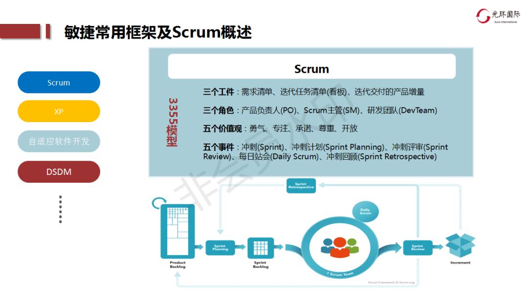 【干货】IT项目Scrum常用最佳实践！轻松入门！实战经验分享！