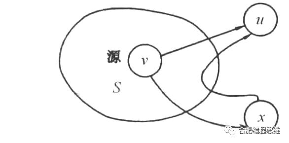 贪心算法（Dijkstra）解决单源最短路径问题（C++）