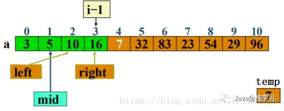 深入浅出理解排序算法系列(2) 插入排序算法的实现与性能分析