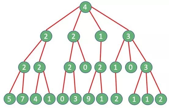 Java 实现贪心算法实例介绍