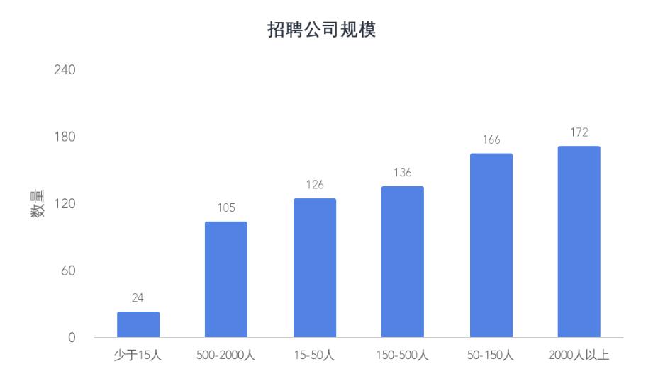 国内 Golang 开发有没有 qian 途？爬了些数据告诉你