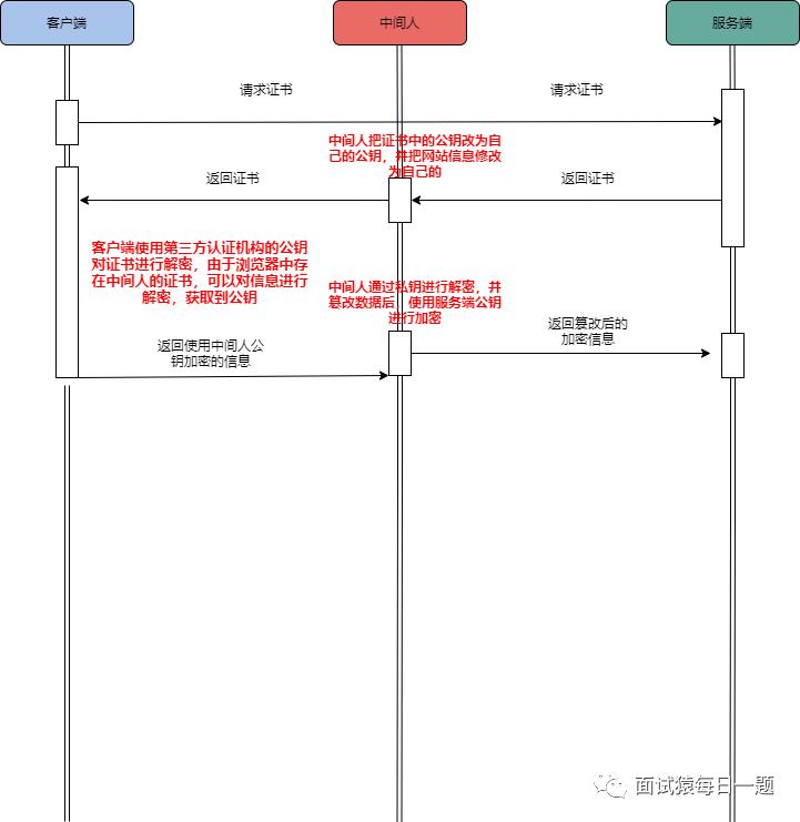 【网络通信】HTTPS为什么要用到对称加密和非对称加密？相对于只使用非对称加密有什么好处？