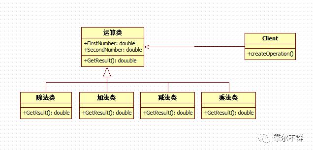 设计模式（二）：设计原则 part1