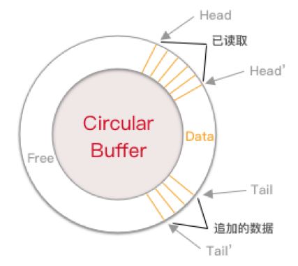 花椒前端基于WebAssembly 的H.265播放器研发