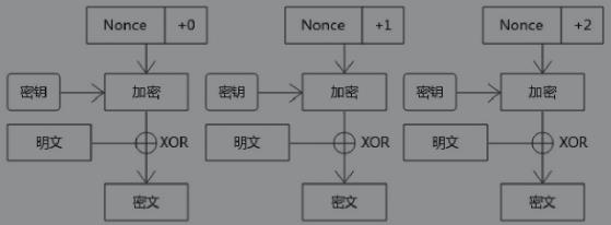 写给开发人员的实用密码学 - 对称加密算法