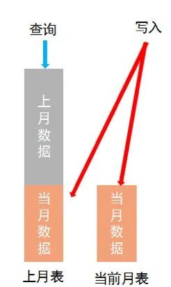 万亿级企业MySQL海量存储分库分表设计实践