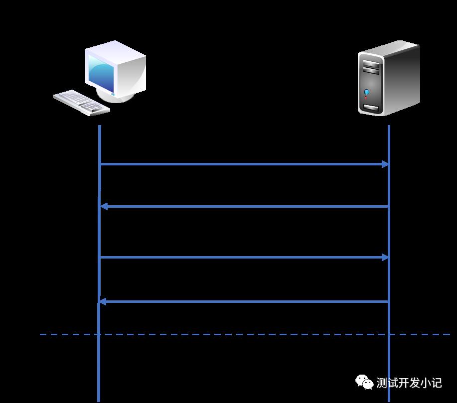 TCP/IP协议架构介绍