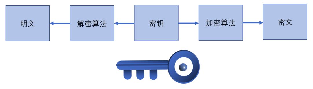 侯震：非对称加密——我是如何向领导打小报告的