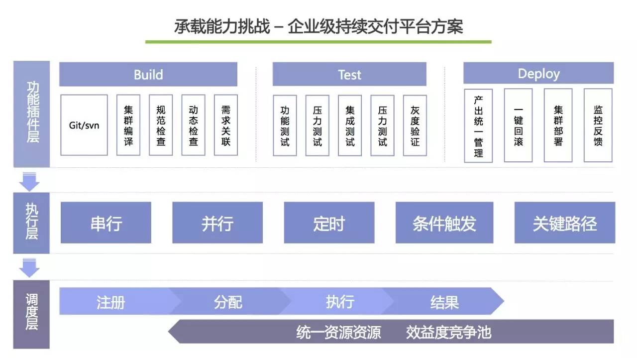 揭秘百度万人开发工具及工程能力建设经验