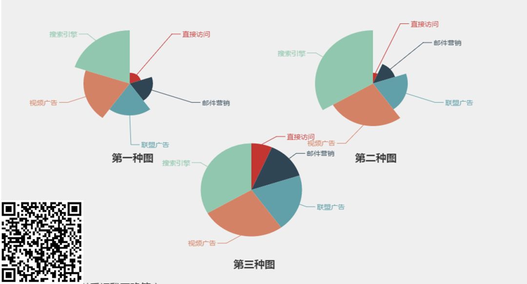 可视化资讯 | 值得收藏的17个数据可视化资源；webGL入门-四阶贝塞尔曲线绘制