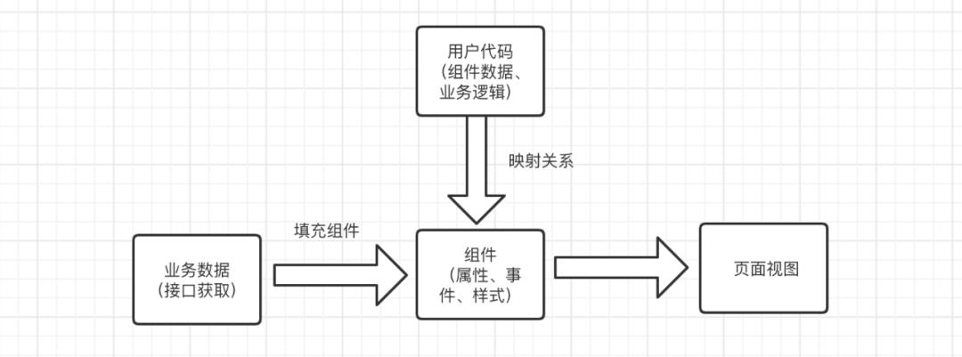 掌门前端破茧成蝶之：低代码开发工具——魔方