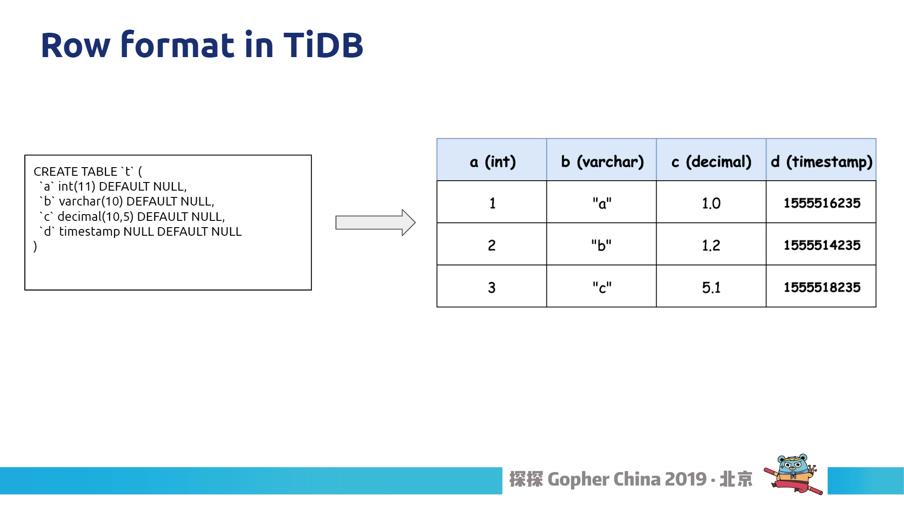 TiDB 的 Golang 实践