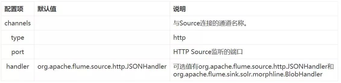 「大数据程序员开发工具」日志收集系统——Flume的功能与架构