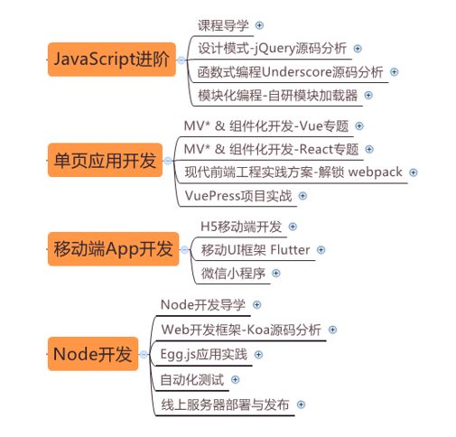 想用Node.js，老板不同意？