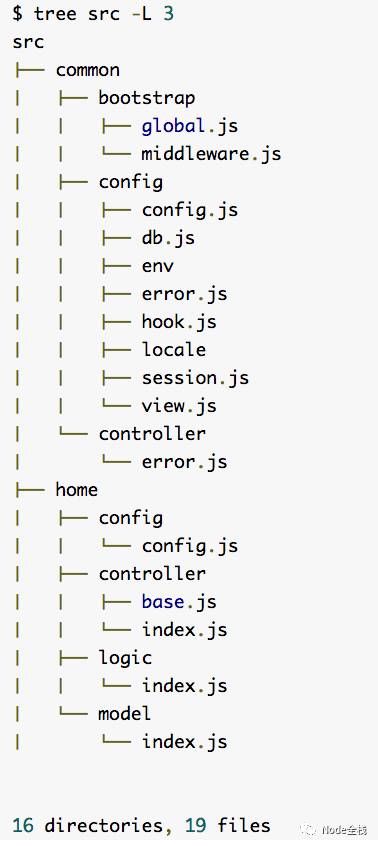 知名Node.js框架系列之：我看面向特性的Thinkjs